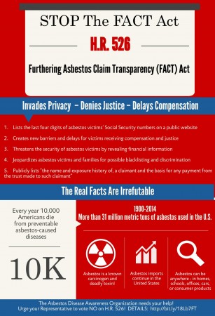 FACT Act H.R. 526