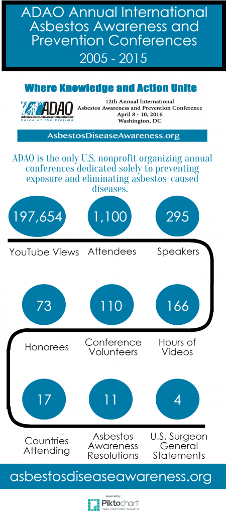 ADAO 2005 - 2015 Conferences FINAL